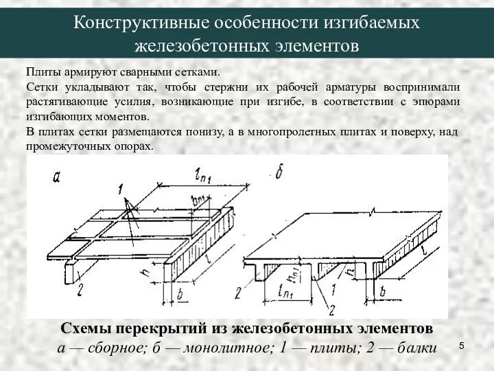 Плиты армируют сварными сетками. Сетки укладывают так, чтобы стержни их