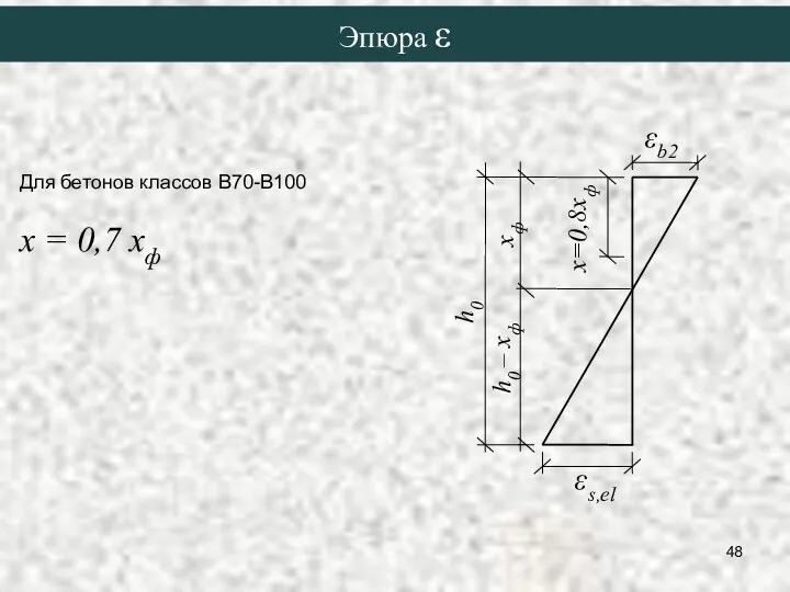 Эпюра ε Для бетонов классов В70-В100 х = 0,7 хф