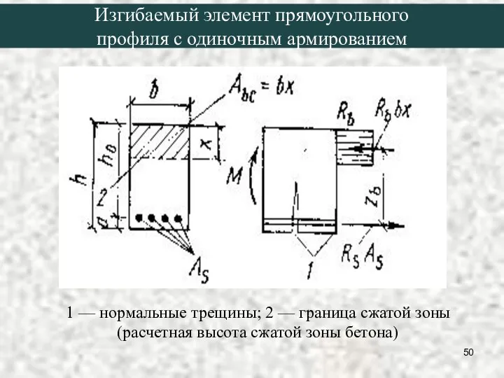 1 — нормальные трещины; 2 — граница сжатой зоны (расчетная