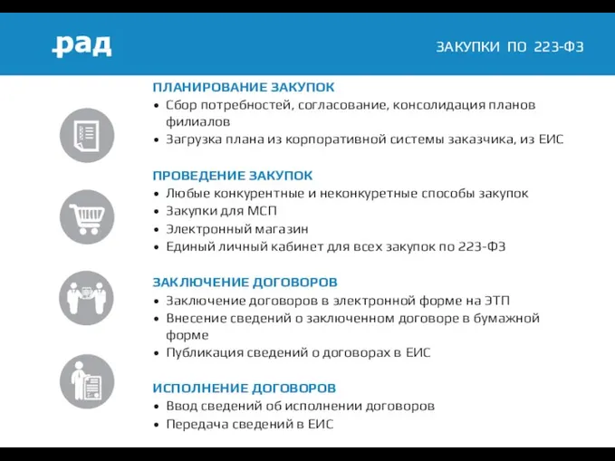 ЗАКУПКИ ПО 223-ФЗ ПЛАНИРОВАНИЕ ЗАКУПОК Сбор потребностей, согласование, консолидация планов