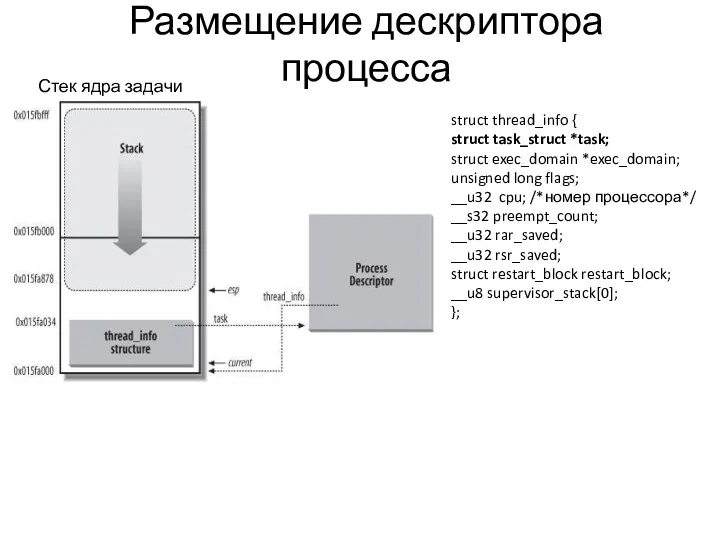 Размещение дескриптора процесса struct thread_info { struct task_struct *task; struct exec_domain *exec_domain; unsigned