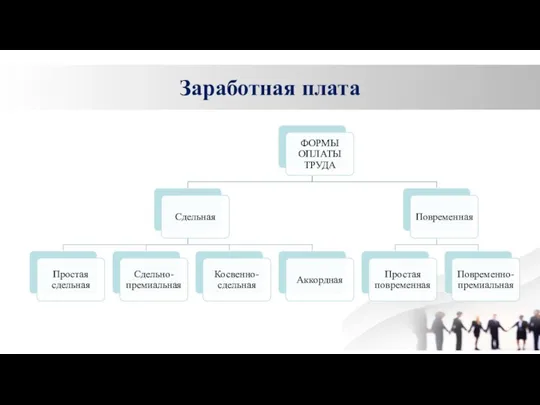 Заработная плата