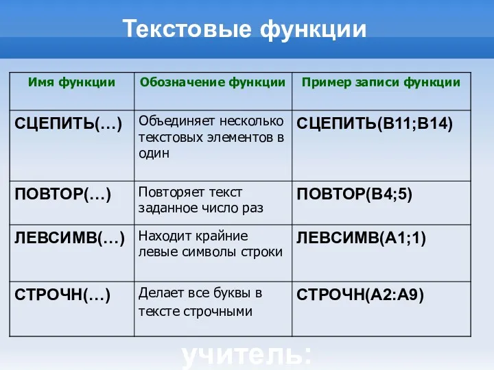 учитель:Литвинова В.А. школа № 285 Текстовые функции