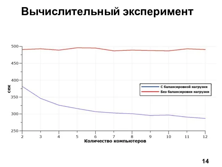 Вычислительный эксперимент