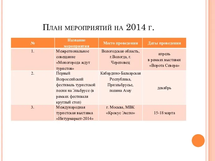 План мероприятий на 2014 г.