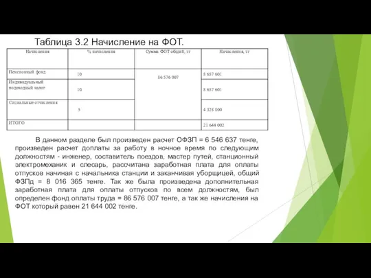 Таблица 3.2 Начисление на ФОТ. В данном разделе был произведен