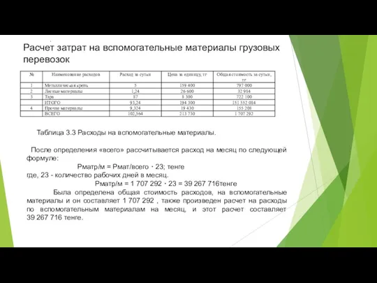 Расчет затрат на вспомогательные материалы грузовых перевозок Таблица 3.3 Расходы