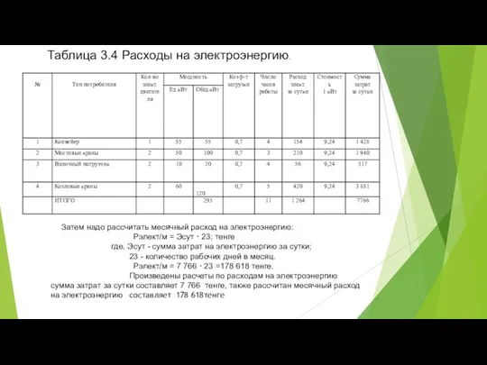 Таблица 3.4 Расходы на электроэнергию. Затем надо рассчитать месячный расход