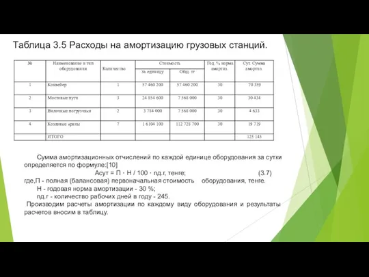 Таблица 3.5 Расходы на амортизацию грузовых станций. Сумма амортизационных отчислений