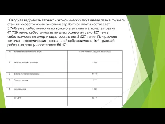 Сводная ведомость технико - экономических показателе плана грузовой станции себестоимость