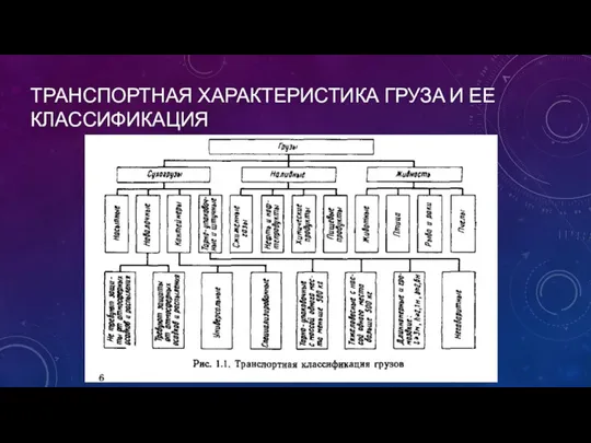 ТРАНСПОРТНАЯ ХАРАКТЕРИСТИКА ГРУЗА И ЕЕ КЛАССИФИКАЦИЯ