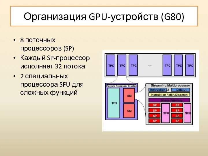 Организация GPU-устройств (G80) 8 поточных процессоров (SP) Каждый SP-процессор исполняет