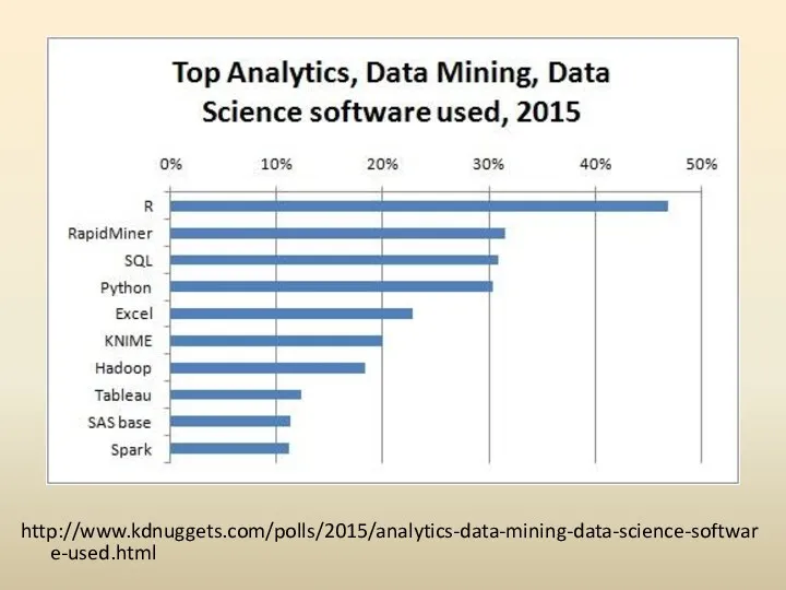 http://www.kdnuggets.com/polls/2015/analytics-data-mining-data-science-software-used.html