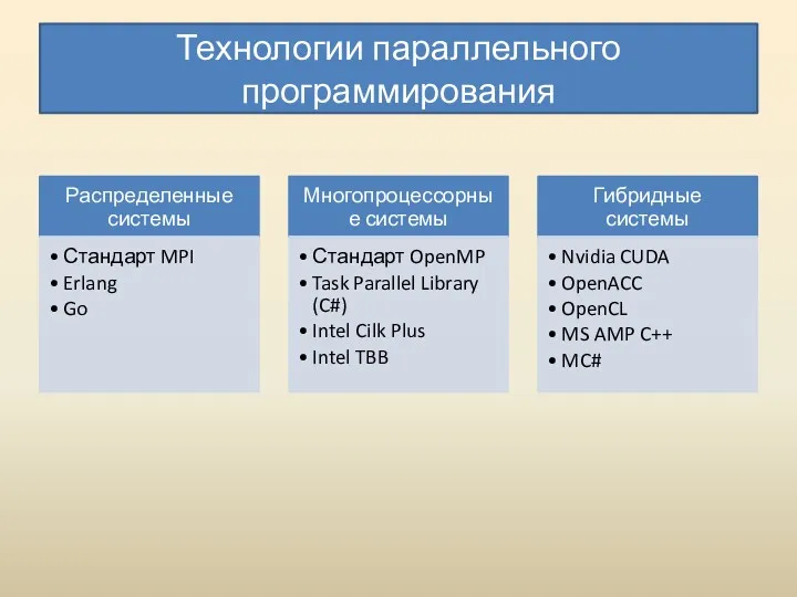 Технологии параллельного программирования