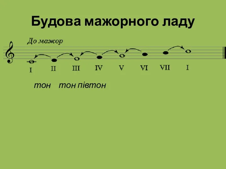 Будова мажорного ладу тон тон півтон