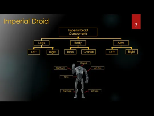 Imperial Droid