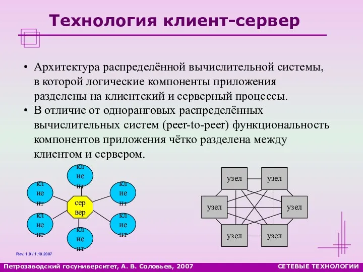 Технология клиент-сервер