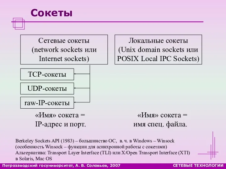 Петрозаводский госуниверситет, А. В. Соловьев, 2007 СЕТЕВЫЕ ТЕХНОЛОГИИ Cокеты Сетевые