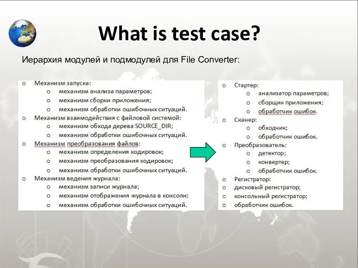 What is test case? Иерархия модулей и подмодулей для File Converter: