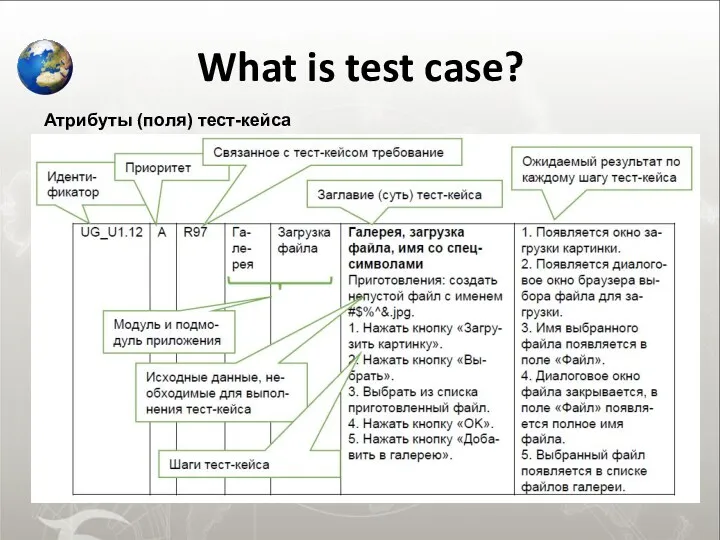 What is test case? Атрибуты (поля) тест-кейса