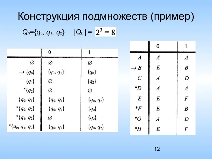 Конструкция подмножеств (пример) |QD | = QN={q0, q1, q2}