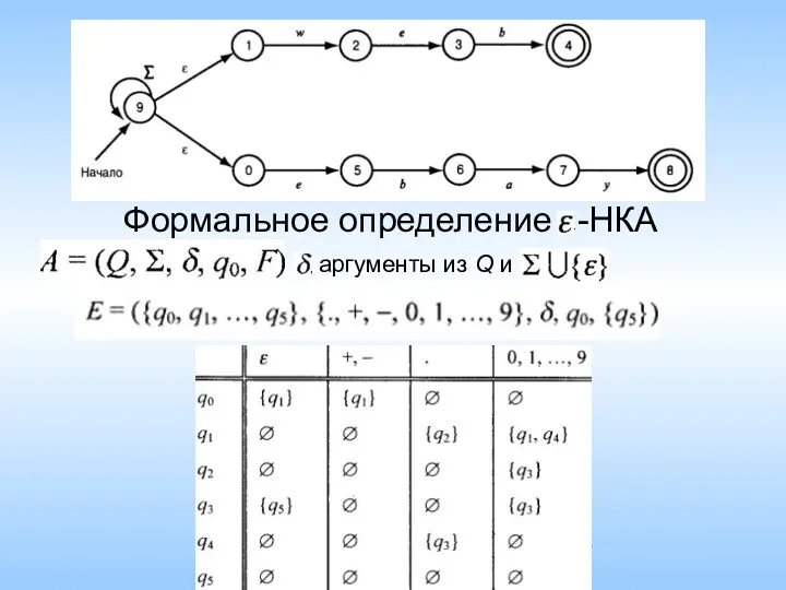 Формальное определение ε-НКА