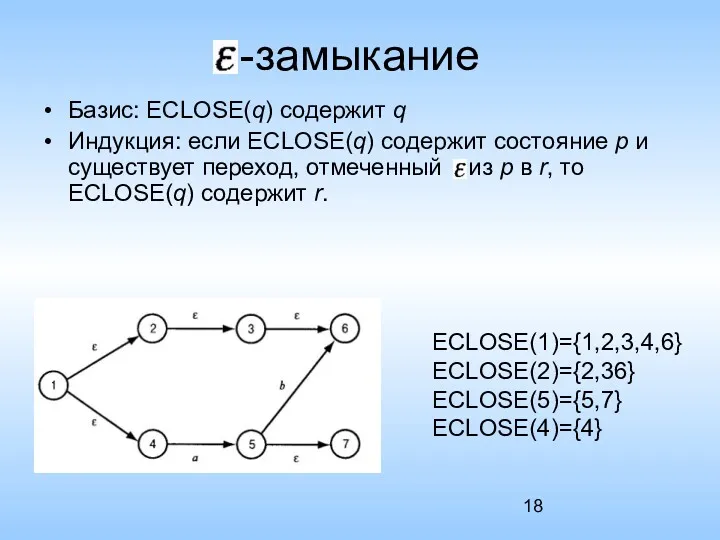 -замыкание Базис: ECLOSE(q) содержит q Индукция: если ECLOSE(q) содержит состояние