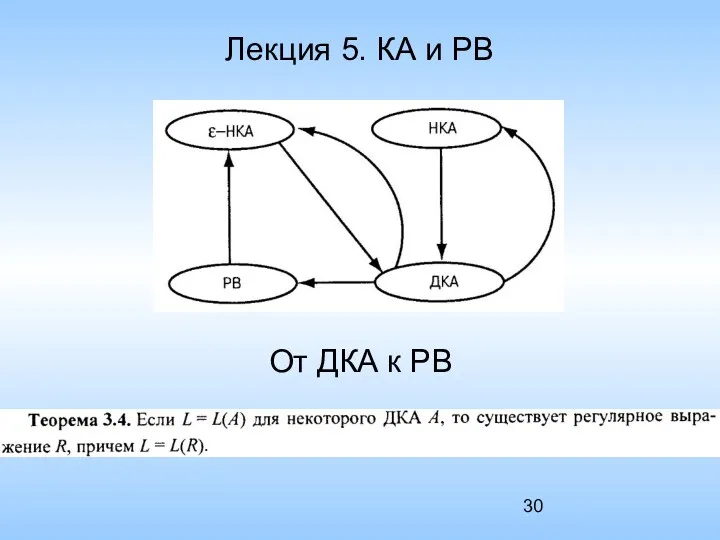 Лекция 5. КА и РВ От ДКА к РВ