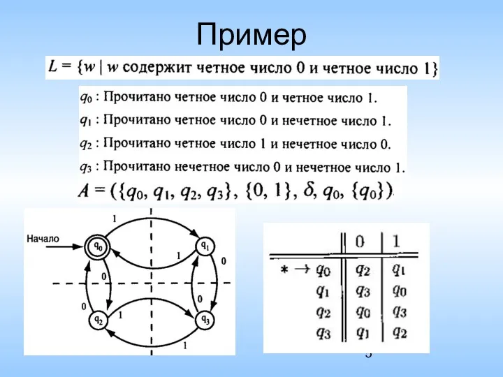 Пример