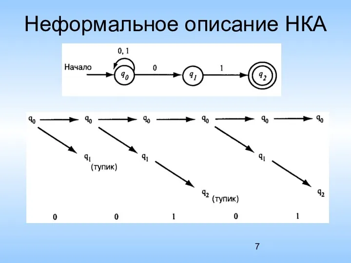 Неформальное описание НКА