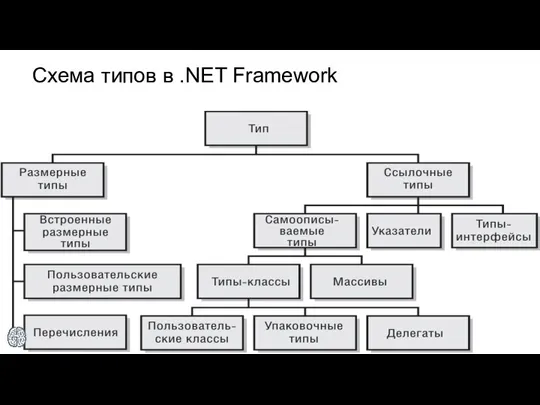 Схема типов в .NET Framework