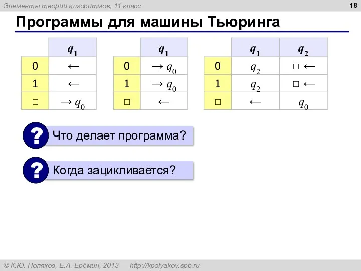 Программы для машины Тьюринга