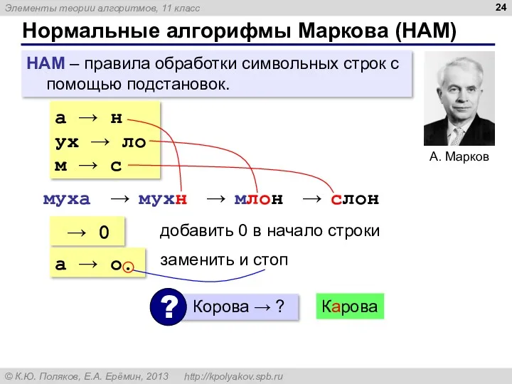 Нормальные алгорифмы Маркова (НАМ) НАМ – правила обработки символьных строк