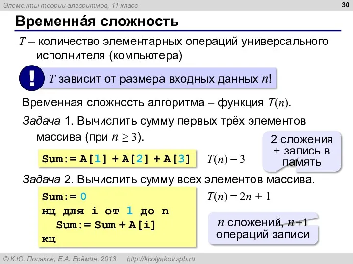 Временнáя сложность T – количество элементарных операций универсального исполнителя (компьютера)