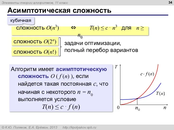 Асимптотическая сложность . сложность O(n3) ⇔ T(n) ≤ c⋅ n3