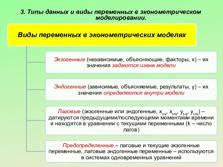 3. Типы данных и виды переменных в эконометрическом моделировании.