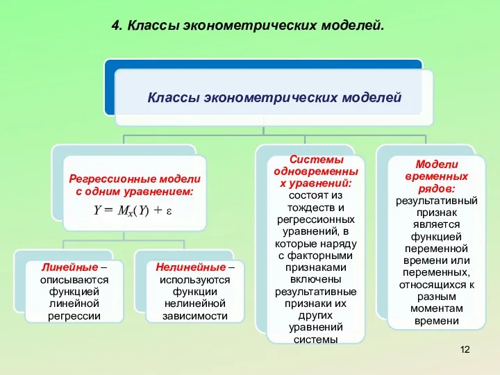 4. Классы эконометрических моделей.