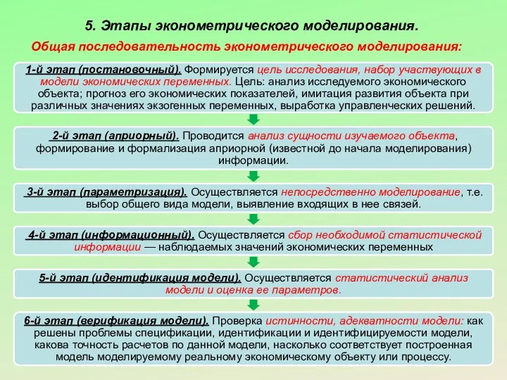 5. Этапы эконометрического моделирования. Общая последовательность эконометрического моделирования: