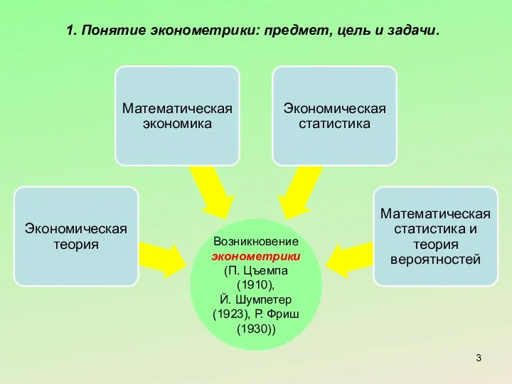 1. Понятие эконометрики: предмет, цель и задачи.