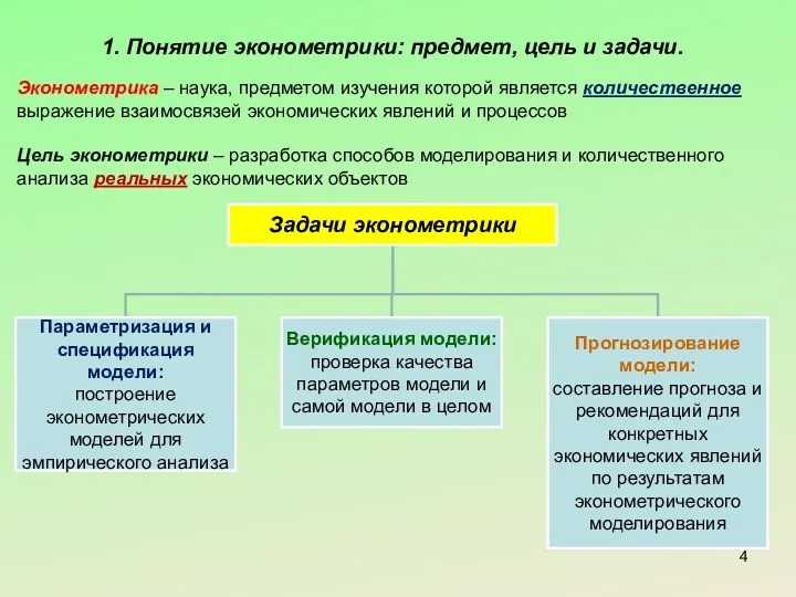 1. Понятие эконометрики: предмет, цель и задачи. Эконометрика – наука,