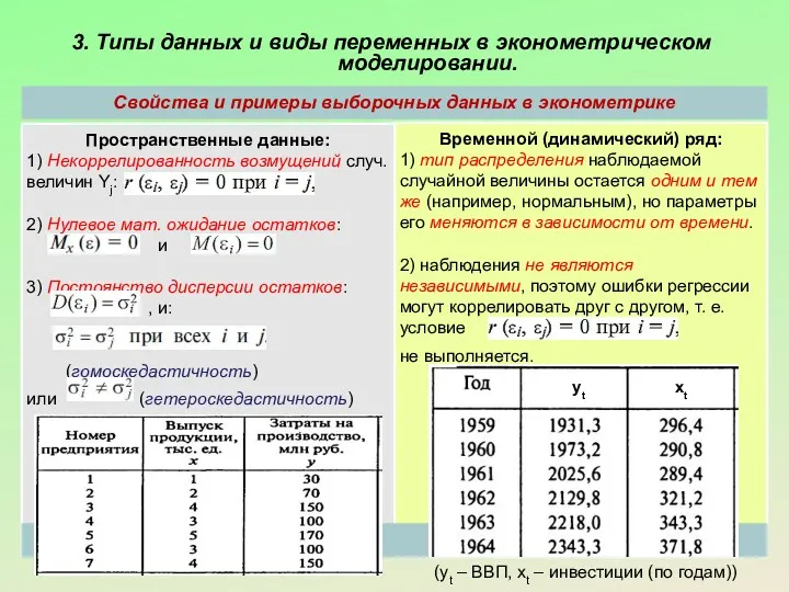 3. Типы данных и виды переменных в эконометрическом моделировании. yt