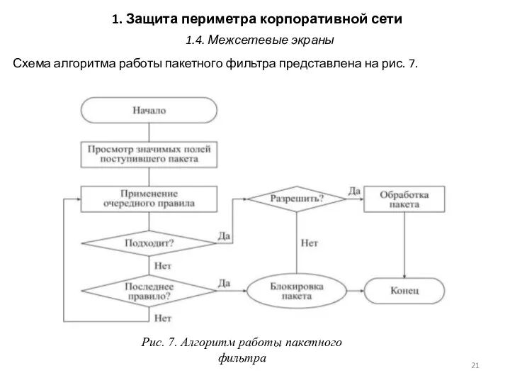 1. Защита периметра корпоративной сети Схема алгоритма работы пакетного фильтра