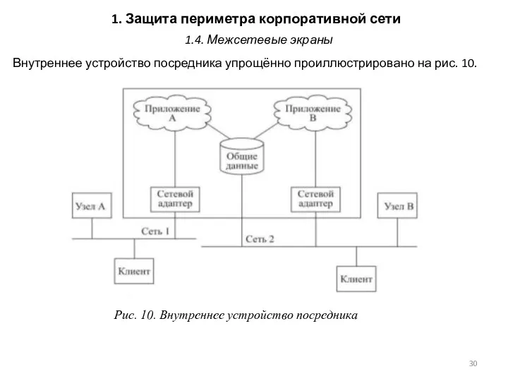 1. Защита периметра корпоративной сети Внутреннее устройство посредника упрощённо проиллюстрировано