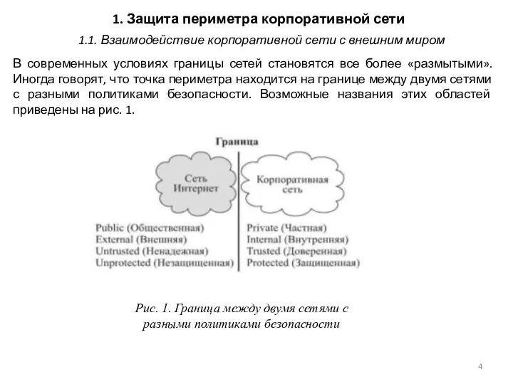 1. Защита периметра корпоративной сети В современных условиях границы сетей