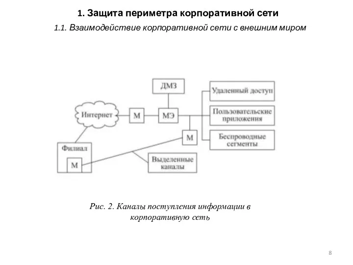 1. Защита периметра корпоративной сети 1.1. Взаимодействие корпоративной сети с