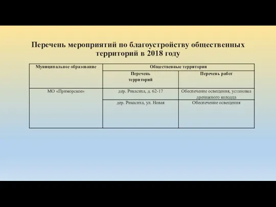 Перечень мероприятий по благоустройству общественных территорий в 2018 году