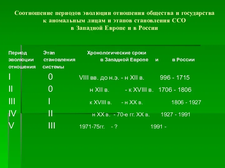 Соотношение периодов эволюции отношения общества и государства к аномальным лицам