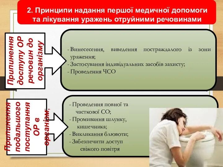 Винесесення, виведення постраждалого із зони ураження; Застосування індивідуальних засобів захисту;