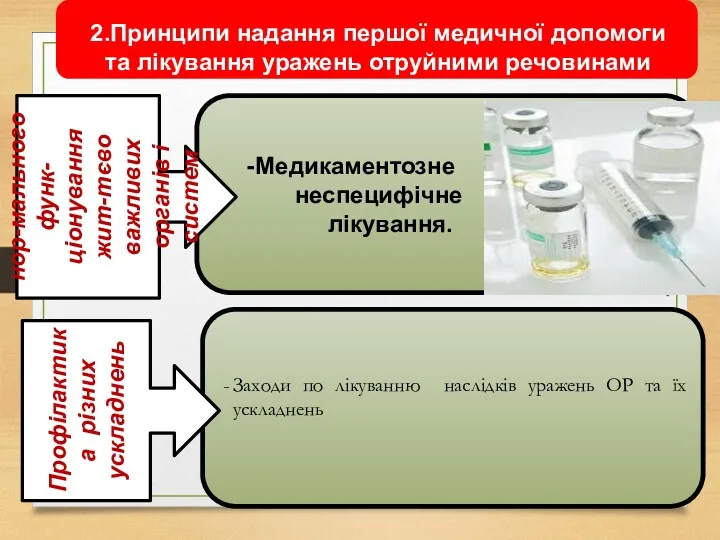 Медикаментозне неспецифічне лікування. Забезпечення нор-мального функ-ціонування жит-тєво важливих органів і