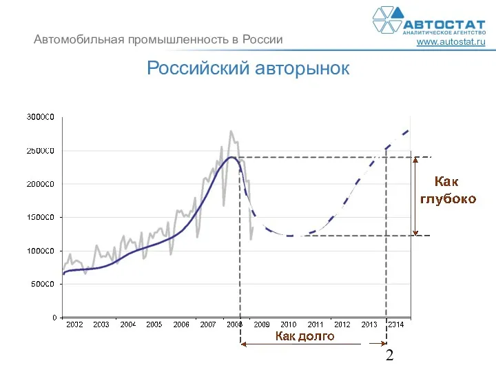 Российский авторынок